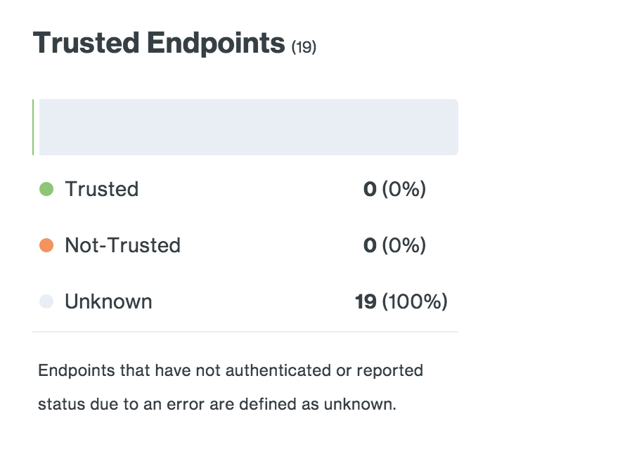 Trusted Endpoints displaying devices as "Unknown" in the Admin Panel